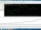 Trading Foreign Currency With Million Dollar Pips Robot