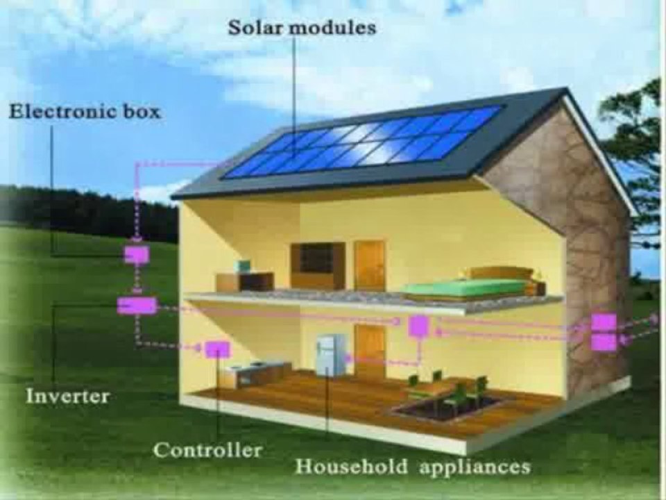Home Made Energy Review|Home Made Solar Panels?|Cheap Solar Panels DIY
