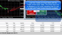 Forex Trendy-Trader On Chart Forex Software for MT4 (FATv3 Tools)-The Best Forex Software