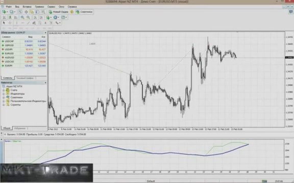 СОВЕТНИК FOREX GROWTH BOT!++