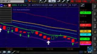 Binary Options Trading Signals - Ep. 16
