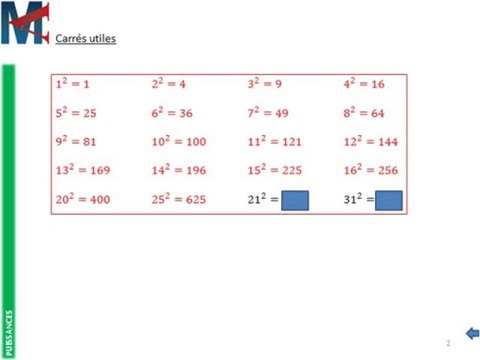 4ème - PUISSANCES - Carrés utiles, Exposant négatif