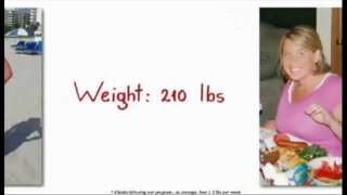 Extreme weight loss methods -Fat Loss Factor Method