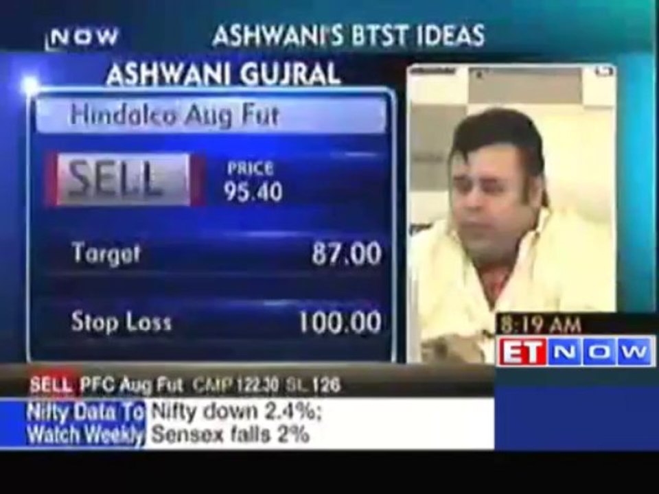 Top Technical Picks and Stock Trading Ideas by Experts