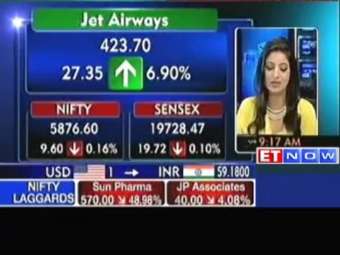 Nifty Starts Below 5900 Mark: DLF, HUL, Wockhardt Down