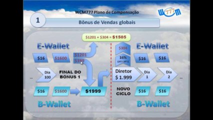 Como ganhar 22 mil dolares investindo 430 U$