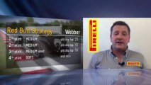 Pirelli: Il commento tecnico di Paul Hembery sul GP di Ungheria