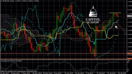 تحليل سوق العملات :تحليل اليورو/دولار 30/07/2013