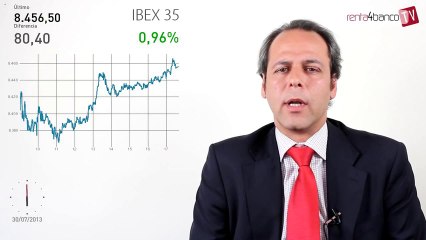 Resultados sector financiero · Análisis del cierre de sesión de las bolsas