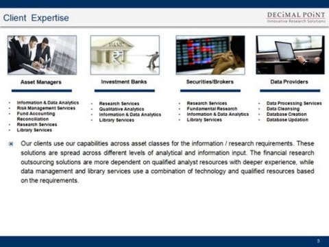Customized Research and Analytics Solutions for Companies