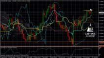 تحليل سوق العملات:تحليل اليورو/دولار31/07/2013