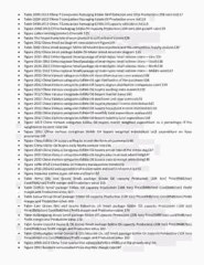 China Edible Oil Industry 2013 at http://www.qyresearchreports.com