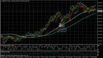 Analyse Technique FOREX GBP/JPY du 31 Juillet