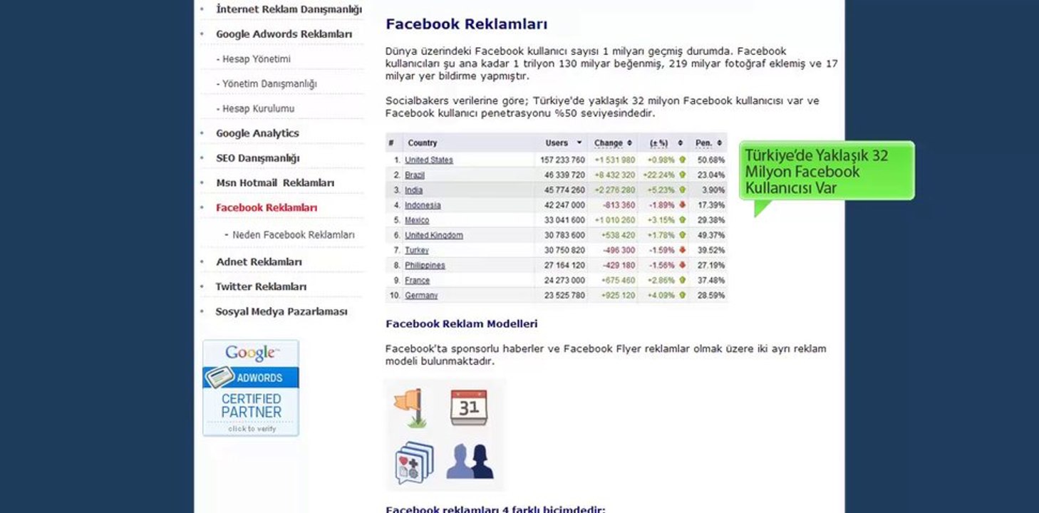 Facebook Reklamları