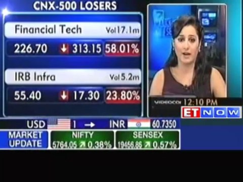 Nifty holding Above 5750 Level, HUL, Jindal Steel, HDFC Gain