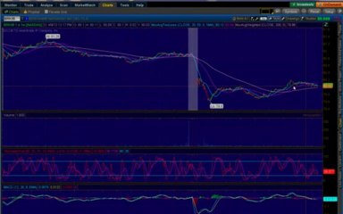 Double Calendar Option Spread: Adjust Or Exit
