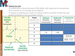 5ème - NOMBRES RELATIFS - Repères du plan