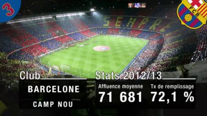 Le Top 10 des plus belles affluences de la saison en Europe