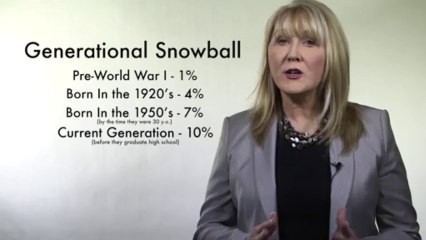 Growing Kids Strong - Are We In A Childhood Depression Epidemic?