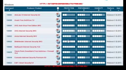 Get Bitdefender 2013 suite FREE