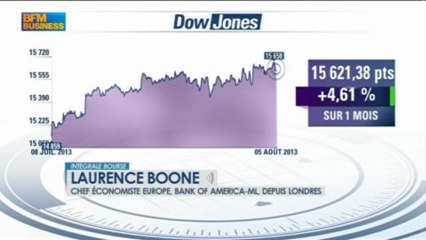 La politique monétaire US validée par l'indice ISM : Laurence Boone, dans Intégrale Bourse - 05/08