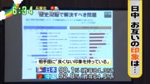 日中関係についての両国民の意識調査