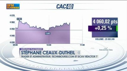 Le match des traders : Filippo VS Ceaux-Dutheil dans Intégrale Placements - 6 août