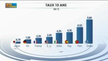 L'Europe avance peu, mais avance enfin ! Cyrille Collet, dans Intégrale Placements - 6 août