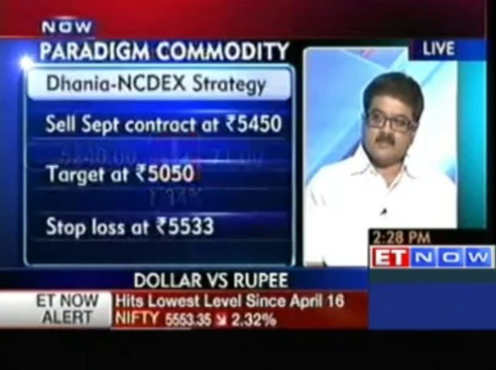 Top Commodity Trading Strategies By Experts