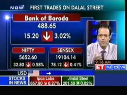 Markets Open In Red, Bank of Baroda, BHEL Down