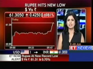 Rupee Hits A New Record Low, Drops 1.4% Over 5 days