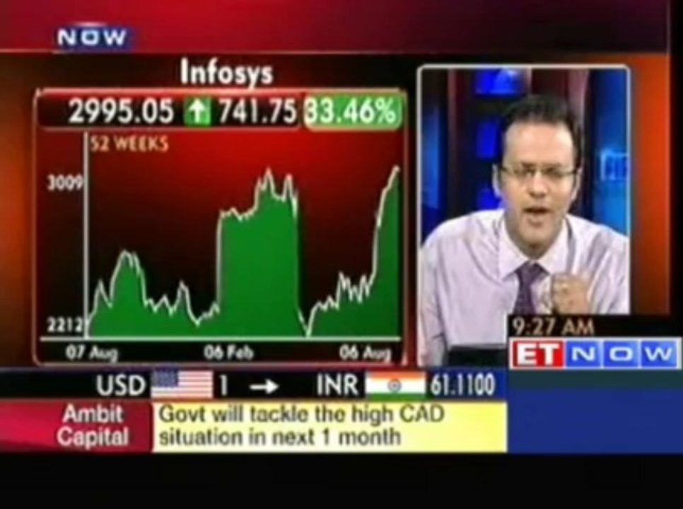 Currency Issue Is Being Exaggerated: Ambit Capital