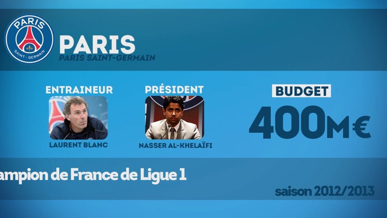 Le tour de France du mercato : Paris Saint-Germain