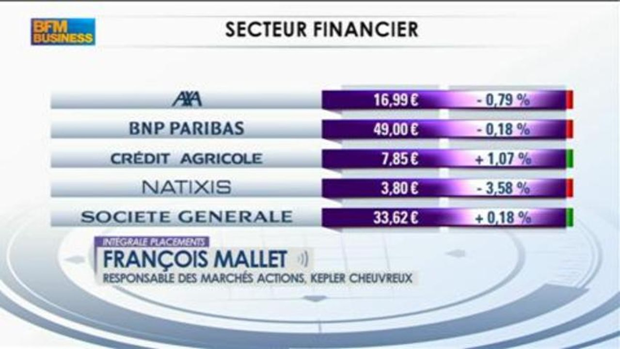 Un rebond en vue pour les marchés européens ? François Mallet, Intégrale Placements - 07/08