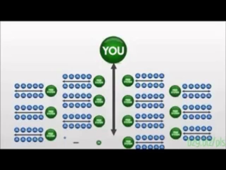 Power Lead System - Generate Free Leads Review | it sales lead generation