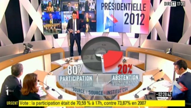 taux de participation à 17h30