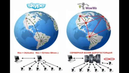 Skype или платформа V5 5 основных отличий.