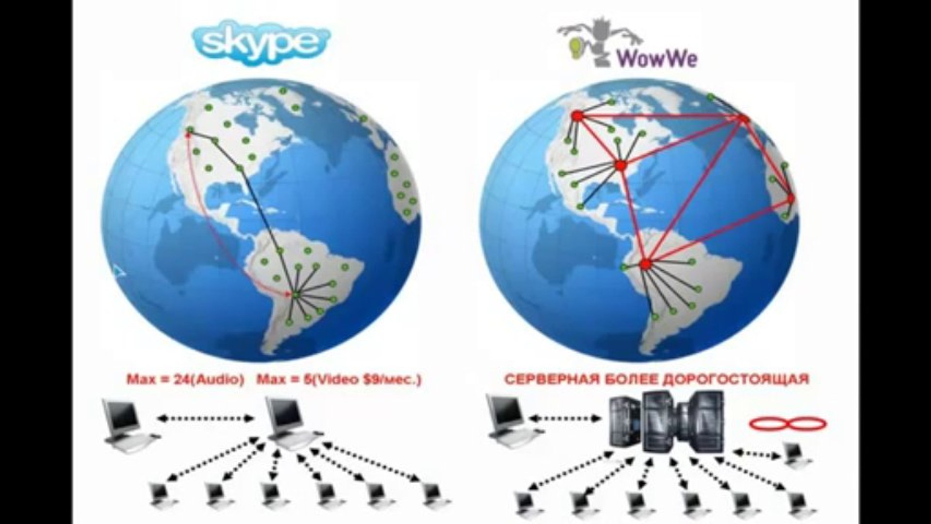 Skype или платформа V5 5 основных отличий.