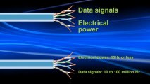 Was ist Power over Ethernet? Switches mit PoE von Black Box