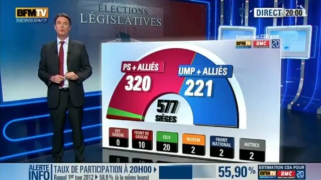 Législatives 2012 - Estimations à 20h