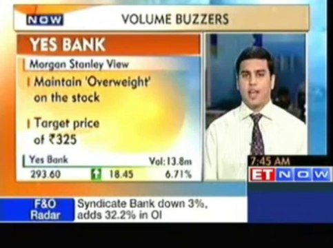 Stocks In News : DLF, Apollo Tyres and Yes Bank