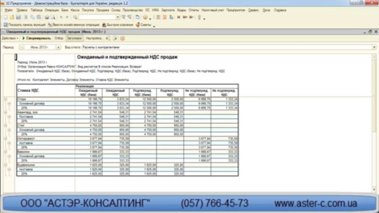 Ожидаемый и  подтвержденный НДС продаж в 1С Бухгалтерии 8 для Украины