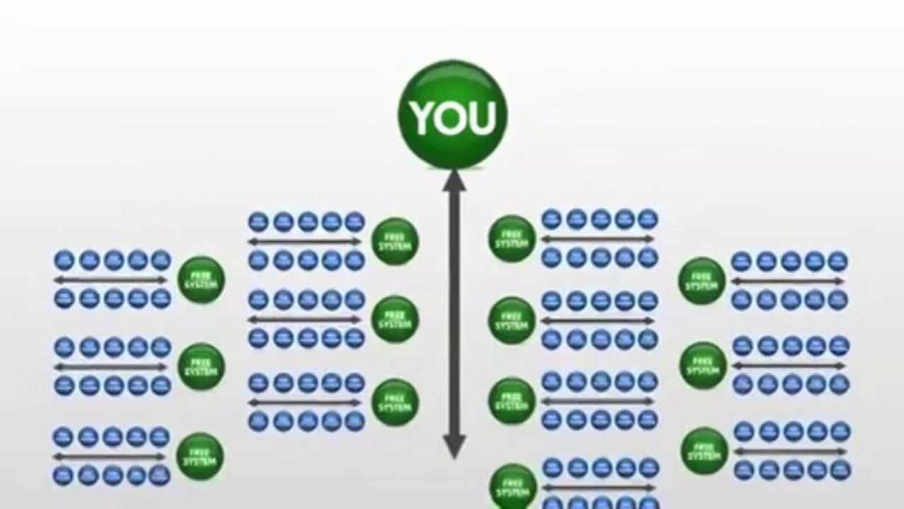 Power Lead System Product - How it Works