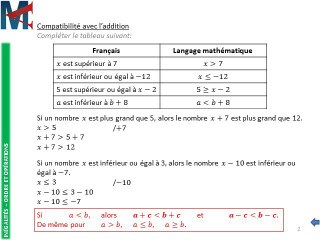 4ème - INEGALITES - Compatibilité avec l'addition