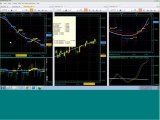 New Trading Software | Trade The Turn | Trading University