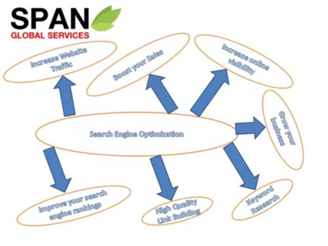 #1 SEO Company | Best SEO Services | Search Engine Optimization