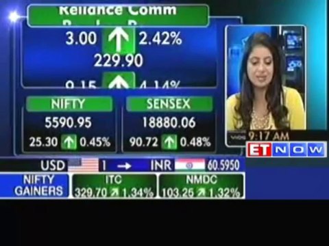 Sensex Up By 145 Points, Sun Pharma, Cipla, Tata Motors Gain