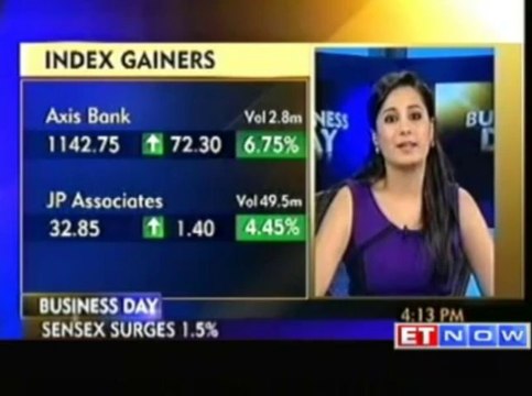 Sensex Ends Above 19,200, Nifty Reclaims 5,700