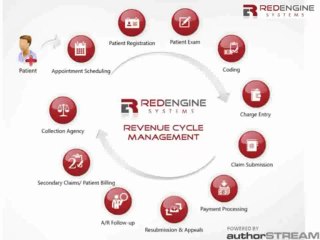 Effective Practice Management by RedEngine Systems LLC
