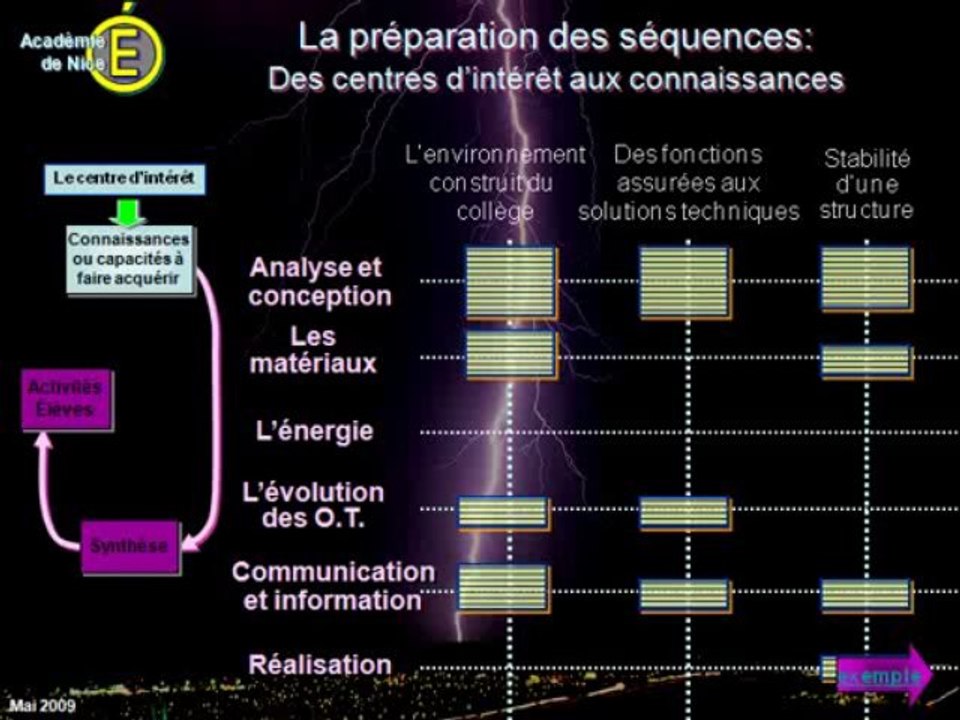 Les objectifs du nouveau programme